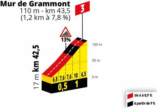 etappe-1-brussel-brussel-Mur de Grammont.jpg